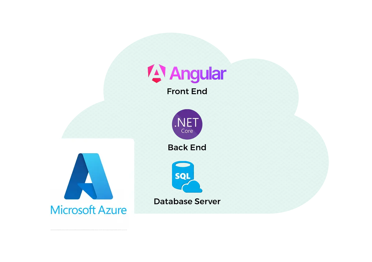 Immediate cost effective implementation