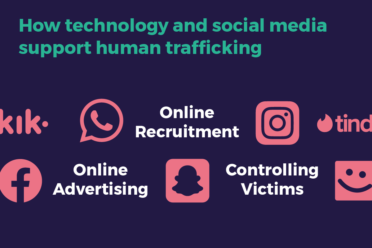 Illustrated infographic showing how technology and social media support human trafficking.